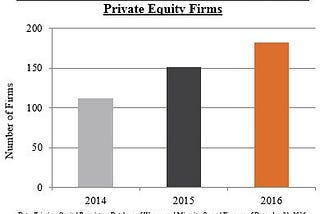 Woman and Minority-Owned Venture Capital and Private Equity Firms: 2016 Year In Review