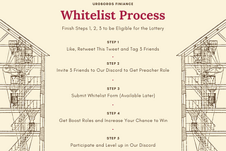 Whitelist Process