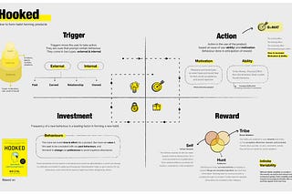 Building habit-forming products