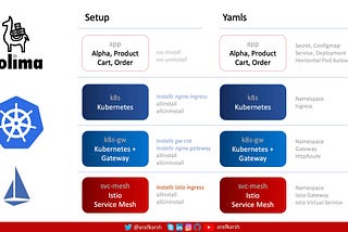 Java 23, SpringBoot 3.4.1: Service Mesh— Part 12