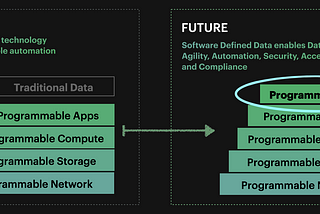 History of Programmable Data Control & Automation