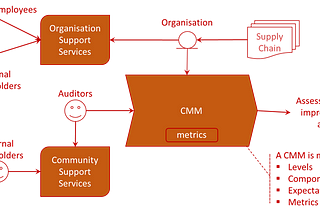 The relevance of training as a soft mitigation measure: why the existing Capability Maturity Models…