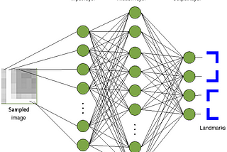 Playing with TensorFlow