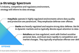 The Benefits of Implementing a Data Strategy in Your Company