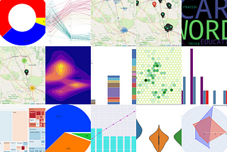 Ultimate Guide to Data Visualization for Data Science