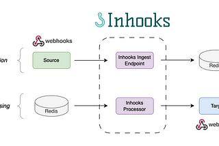 Inhooks