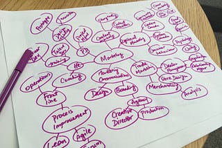 3 Ways to Use Mind Mapping to Design Your Career & Get Unstuck