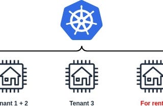 Scalability: What is Kubernetes trying to achieve exactly?