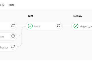 Deploying Serverless Backends to AWS with Gitlab CI/CD