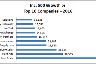 How Fast Can a Company or Industry Grow?