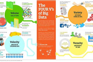 Big Data and Design Thinking