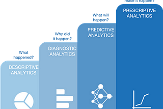 Predictive Analytics