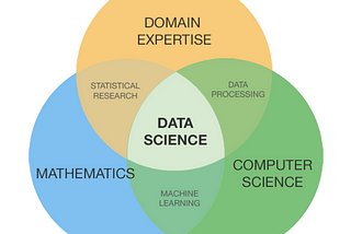 How to start the Data Scientist Journey?