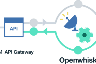 What serverless is good for: From serverless & mobile backends to data-, streaming-, cognitive…