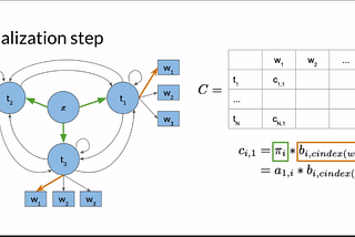 Natural Language Processing (Part 51)-Viterbi: Initialization