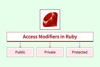 Access Modifiers