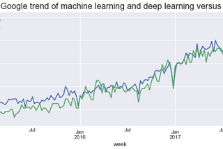 How to help tree-based models extrapolate?