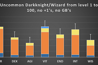 The Facts on Hero Stats