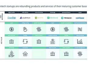 The Perfect Formula for FinTech Products: CX = ML + UX