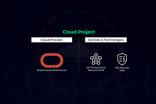 Deployment Of Network Communication Control In Oracle Cloud Infrastructure With Virtual Cloud…