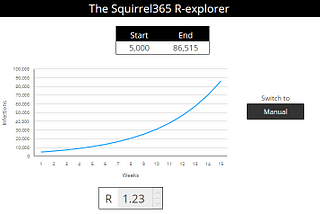 Understanding R: an animation