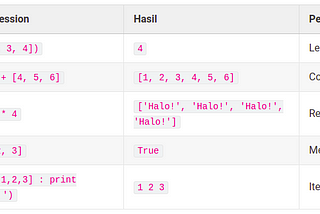 Learn List Data Types In Python