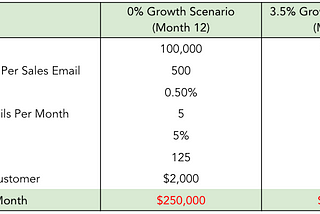 Machine Learning for Email Lead Scoring