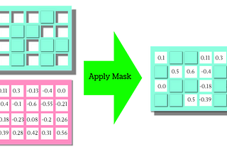 Supermasks : A Simple Introduction and Implementation in PyTorch