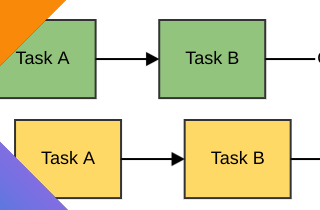 Concurrency in Kotlin