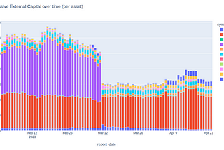 Maker Vault Owners’ External Capital Analysis