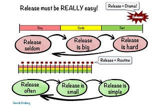 Road to Continuous Deployment