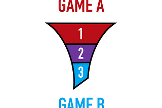 The Funnel from Game A to Game B