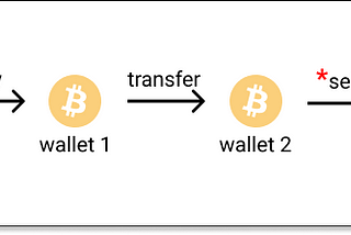 Reimagining international money transfer — a UX ideation exercise