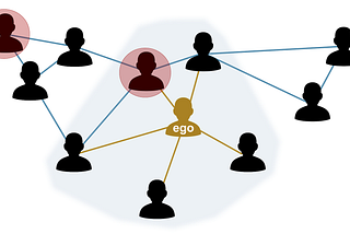 Ego Network Analysis — The key to enhancing Employee Social Capital