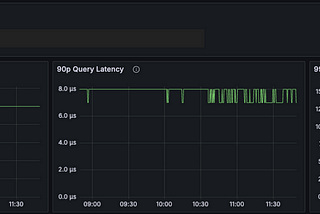 MySQL now reports 3 decimal places for milliseconds