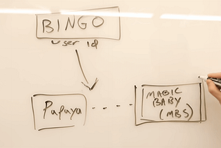 Better Architecture Diagrams for Agile Teams: actionable tips and lessons.