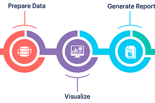 Business Intelligence & Analytics