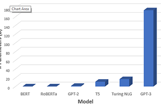 GPT-3: The New Mighty Language Model from OpenAI