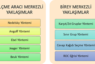 Testlerde Değerleme ve Norm Geliştirme (Kesme Puanı)