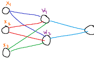 All the ways to initialize your neural network