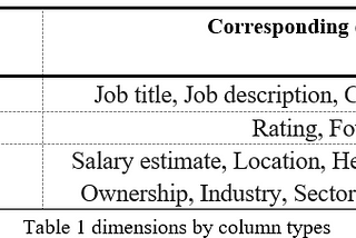 Data description