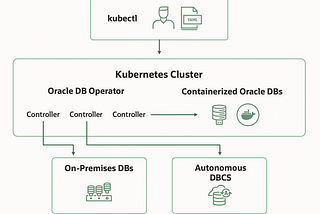 How to quickly spin up an Oracle Database on Kubernetes