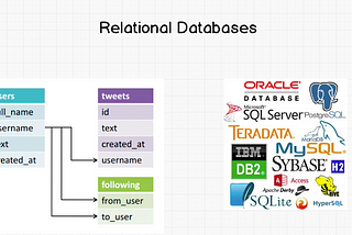 What is a database