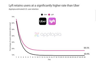 Designing for Hypergrowth: Lessons from Uber, Lyft, & Bounce