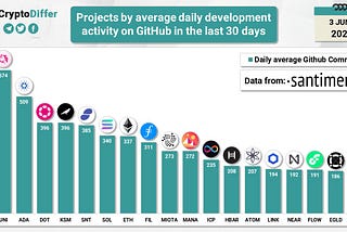 Before you buy a cryptocurrency: How to evaluate blockchain projects