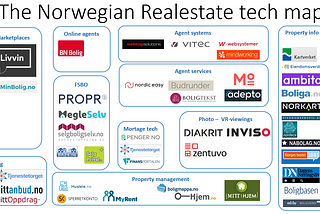 The Norwegian realestate-tech map (or property-tech if you like)