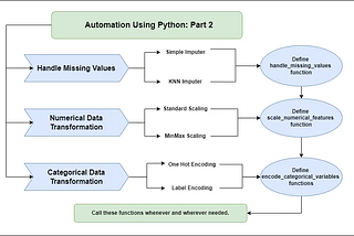 How To Automate Data Science Tasks With Python (Part 2)