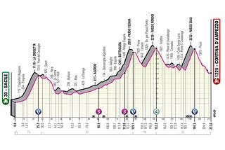 Giro d’Italia Stage 16 Route Profile