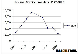 The Real Story Behind Net Neutrality: The Killing Off of Competition in the US.