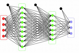 Construye tu primer clasificador de Deep Learning con TensorFlow: Ejemplo de razas de perros